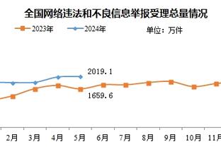 开云app安全